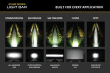 Load image into Gallery viewer, Diode Dynamics SS6 SAE/DOT White LED Light Bar (Pair)