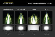 Load image into Gallery viewer, Diode Dynamics SS40 Yellow LED Light Bar