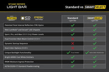 Load image into Gallery viewer, Diode Dynamics SS50 White LED Light Bar