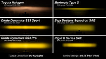 Load image into Gallery viewer, Diode Dynamics SS3 Fog Light Kit (14-22 4 Runner)