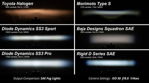 Diode Dynamics SS3 Fog Light Kit (2016-2023 Tacoma)