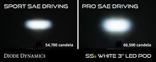 Load image into Gallery viewer, Diode Dynamics SS3 Fog Light Kit (12-15)