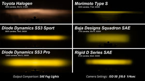 Diode Dynamics SS3 Fog Light Kit (2016-2023 Tacoma)